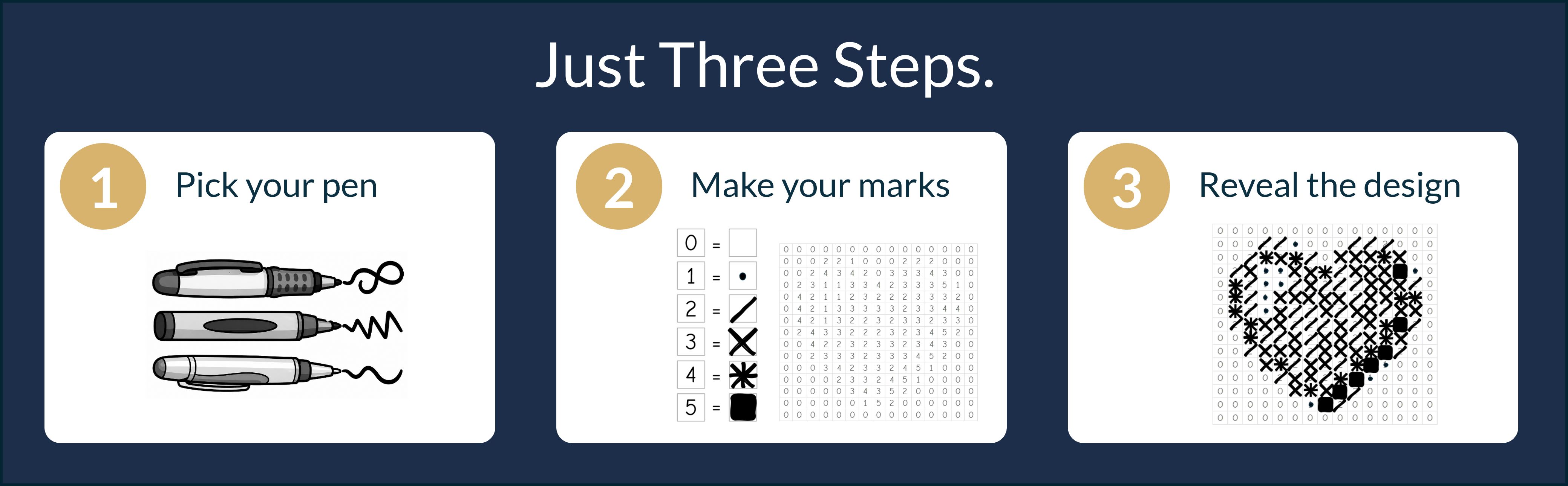 Just Three Steps: 1. Pick your pen — any fineliner or ballpoint. 2. Make your marks — each square holds a number 0–5, each number maps to a specific mark. 3. Reveal the design — watch the hidden image emerge as you complete the grid.
