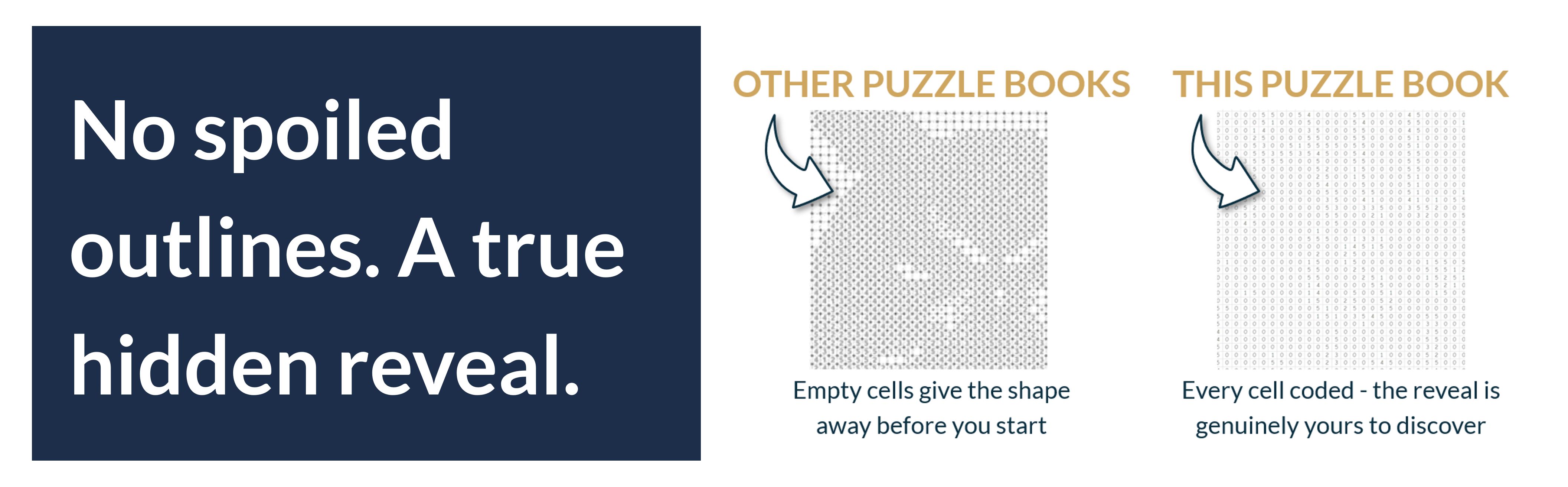 No spoiled outlines. A true hidden reveal. Most puzzle books give the shape away through empty cells. Doodle by Numbers codes every cell — even the blanks — so the finished design stays completely hidden until you create it. Example reveals shown: Shine On!, You are Magic, You are Brave, Find Your Joy, Warm Heart.